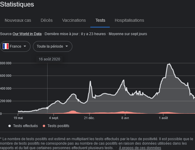 Screenshot 2021-11-12 at 12-36-18 covid france - Recherche Google.png