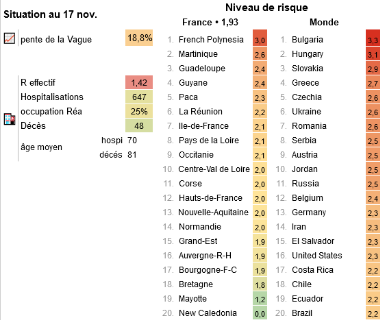 Screenshot 2021-11-17 at 13-26-50 Covid-19 • Chiffres et Courbes en France.png