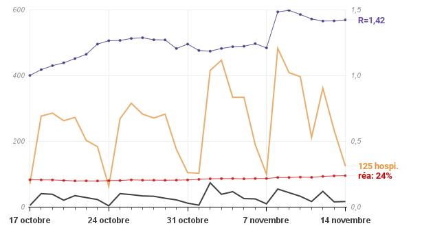 Screenshot 2021-11-17 at 13-27-06 Covid-19 • Chiffres et Courbes en France.png