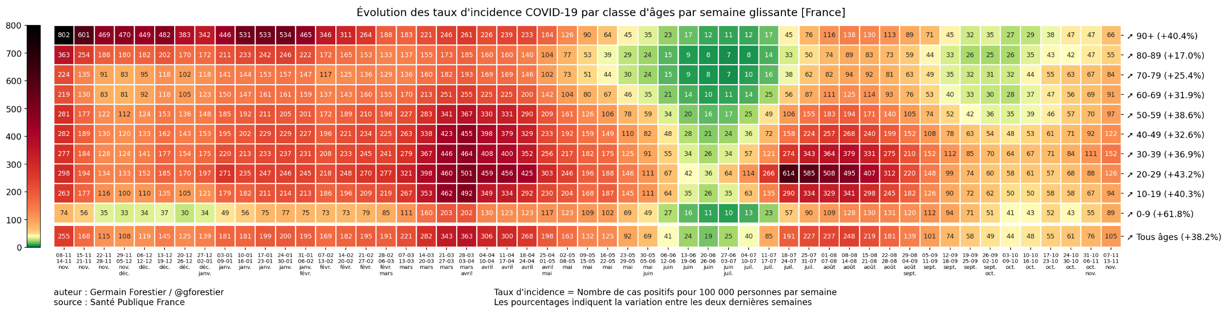 Screenshot 2021-11-17 at 13-30-44 Visualisation COVID-19.png