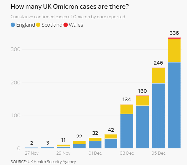 omicronUK.gif