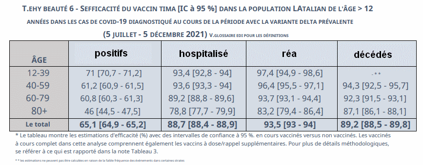 EfficaciteVaccinIT.gif