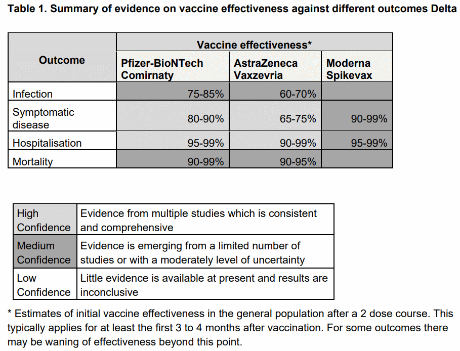 efficacité vaccins UK.gif