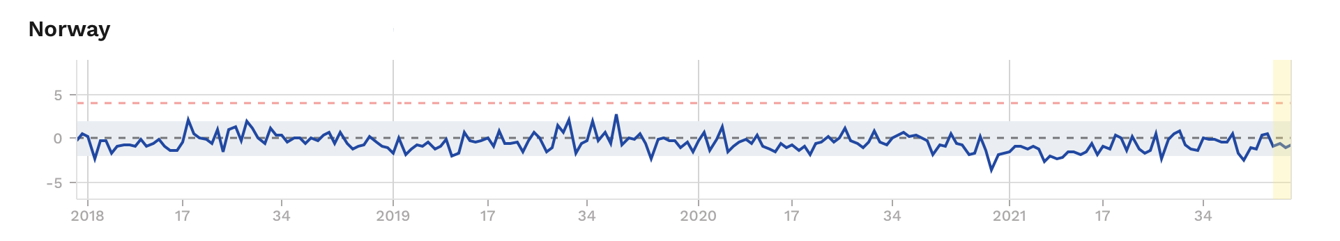 Norvege15-44ans.png