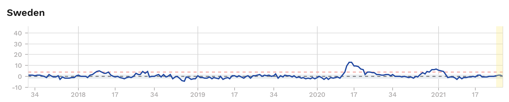 MortalitéSuède.png