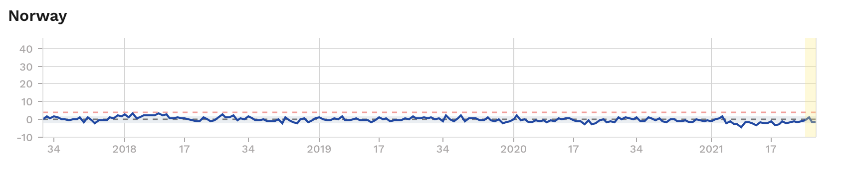 MortalitéNorvège.png