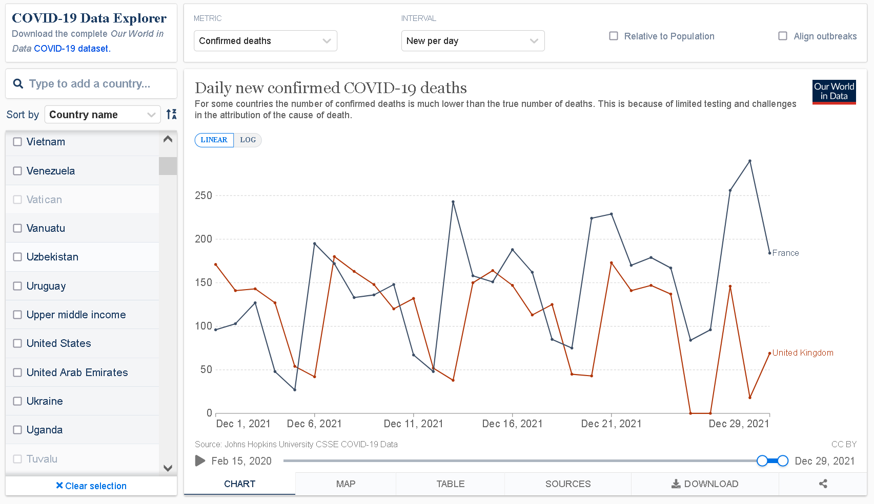 Screenshot 2021-12-31 at 02-00-45 COVID-19 Data Explorer.png