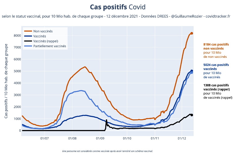 Screenshot 2022-01-05 at 13-20-10 CovidTracker - VaxImpact efficacité de la vaccination sur l'épidémie.png