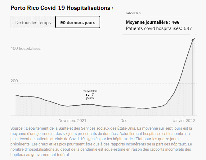 portoRicoHosto.gif