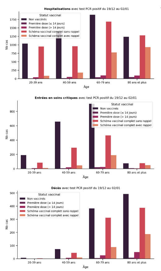 stats_drees_1912_0201.png