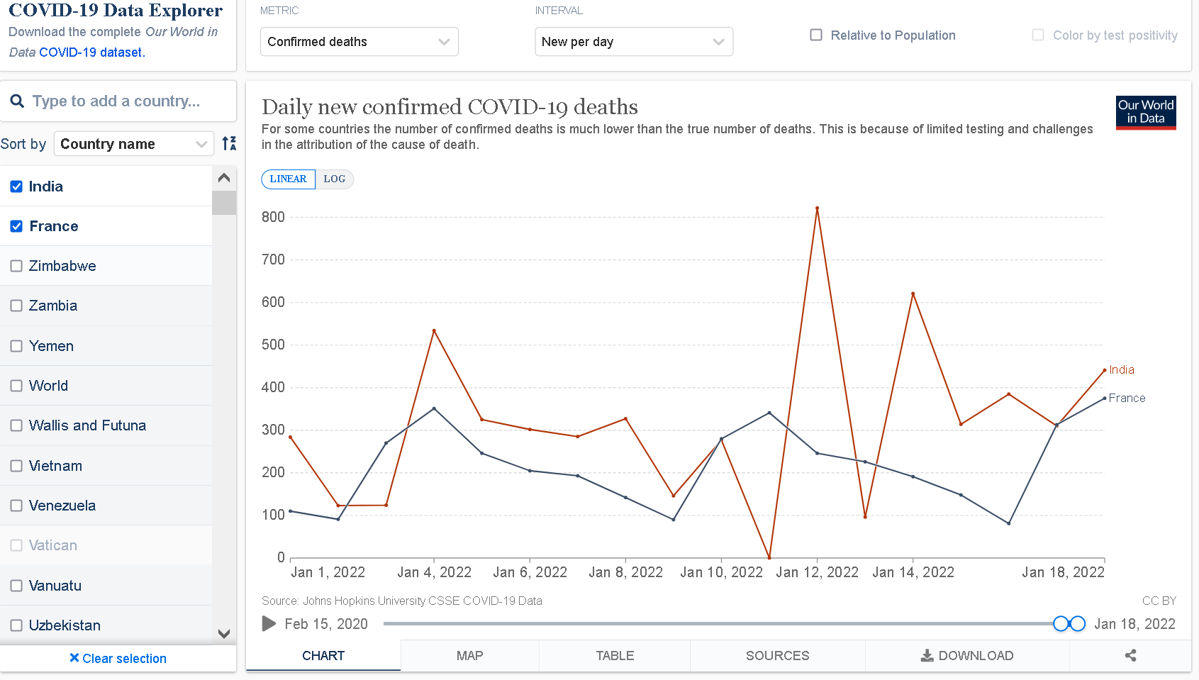 Screenshot 2022-01-20 at 01-46-58 COVID-19 Data Explorer.png