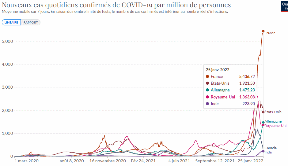 Champions du monde covid.gif