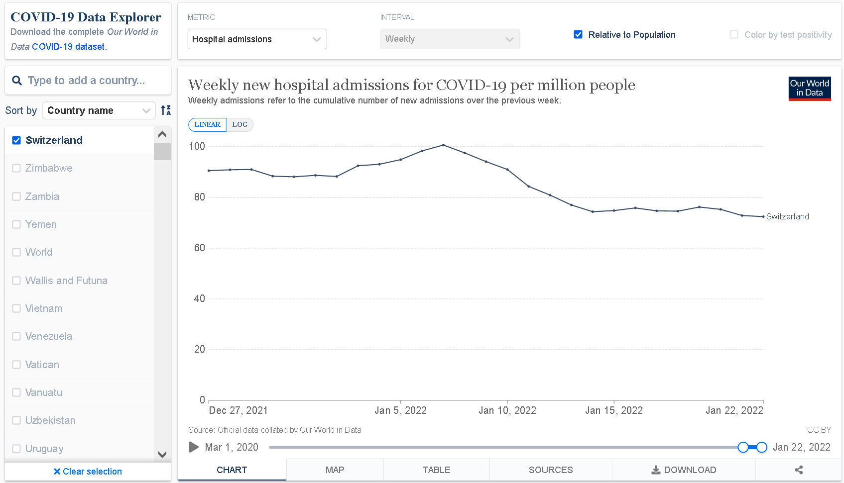 Screenshot 2022-01-26 at 23-14-22 COVID-19 Data Explorer.png