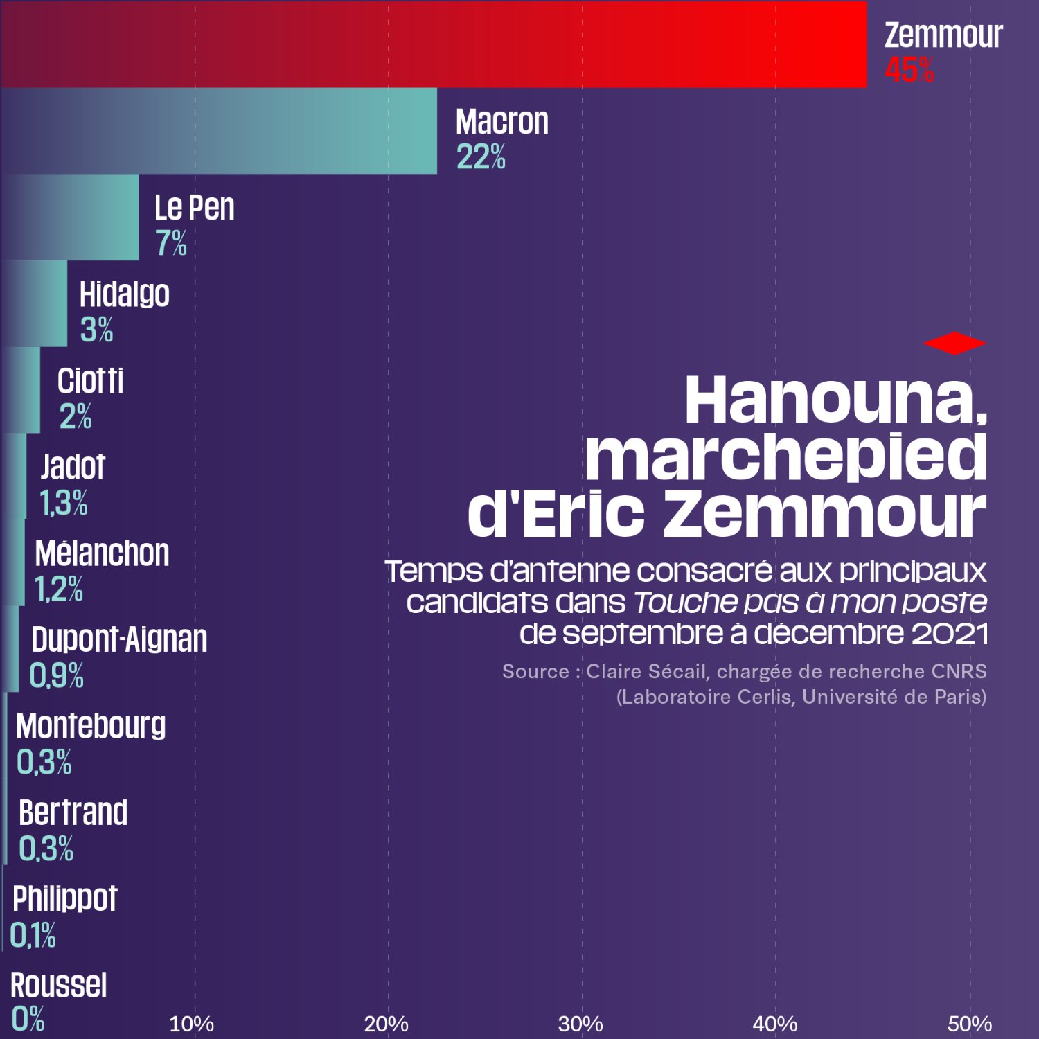 temps_antenne_presidentielle_2022.jpg