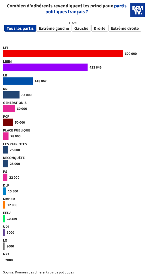 Screenshot 2022-02-02 at 16-44-40 INFOGRAPHIE Que valent les 25 000 adhérents du parti d'Éric Zemmour face aux partis tradi[...].png