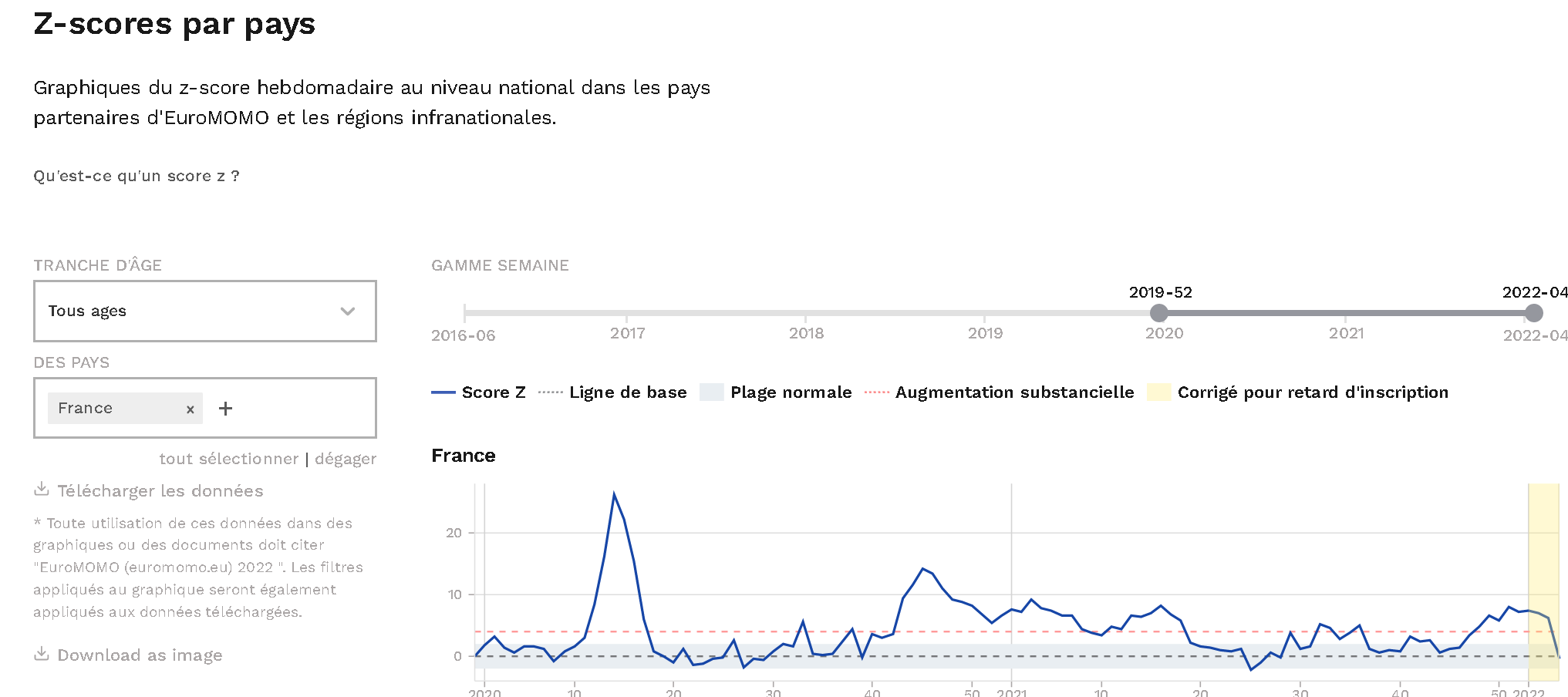 Screenshot 2022-02-10 at 00-23-58 Graphs and maps from EUROMOMO.png