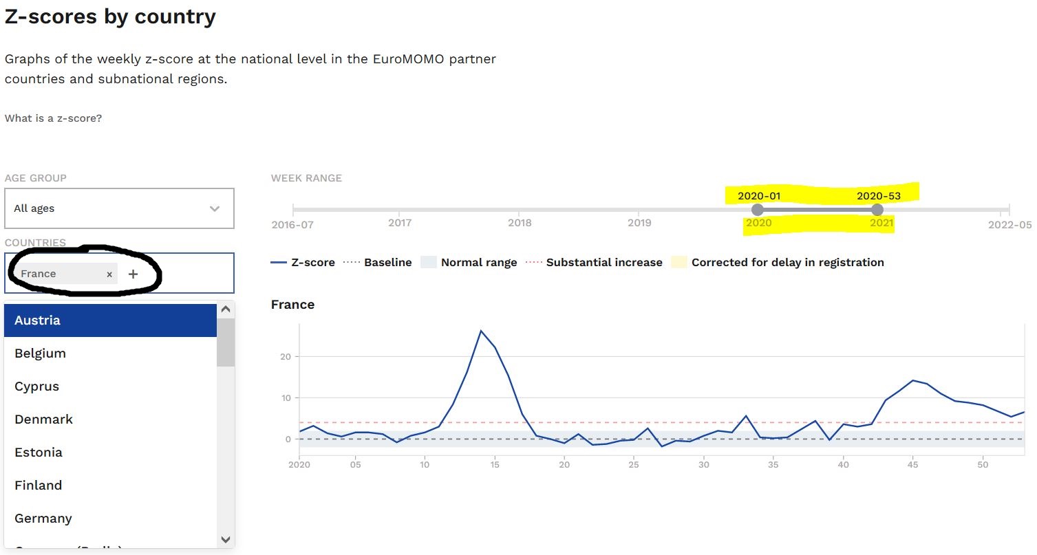 Z-Score France 2020.JPG