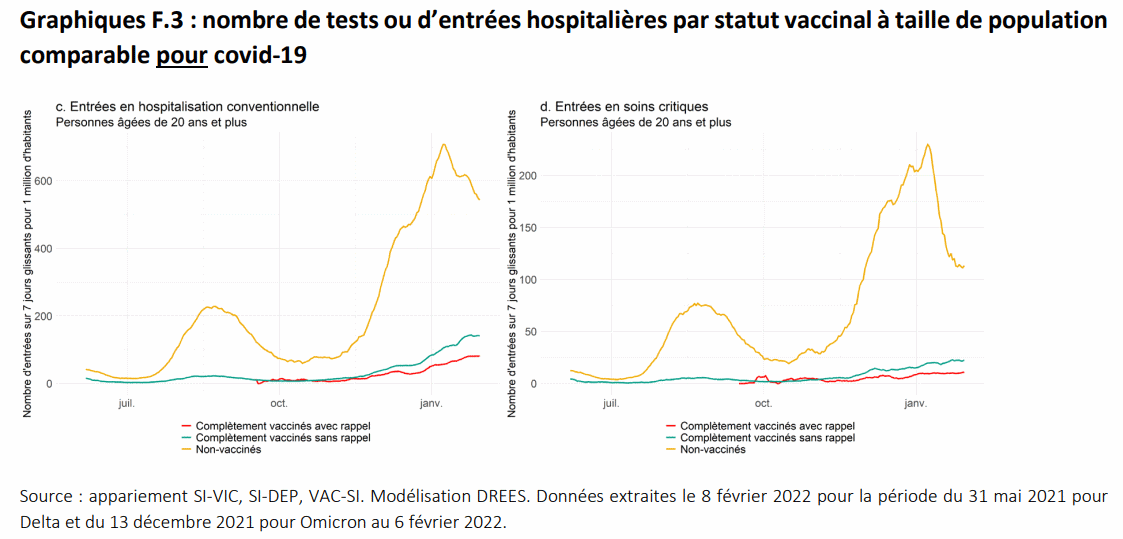 Hospi et SC pour covid.gif