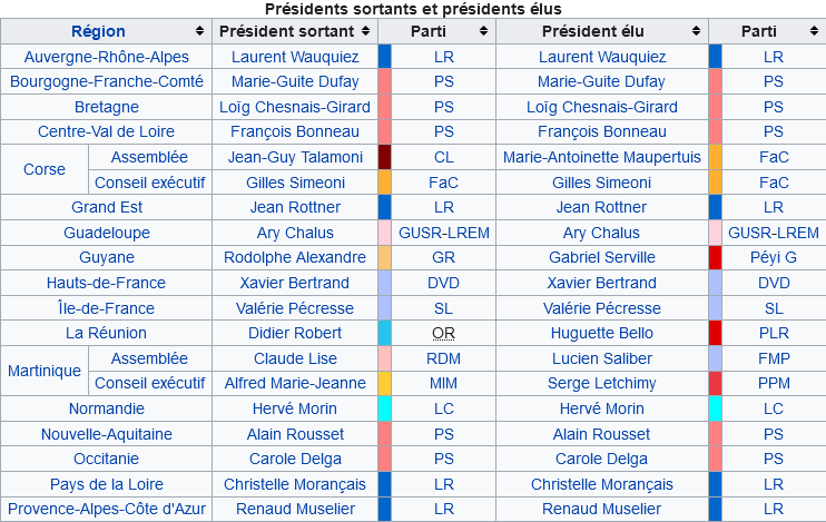 Screenshot 2022-02-21 at 11-50-13 Élections régionales françaises de 2021 — Wikipédia.png