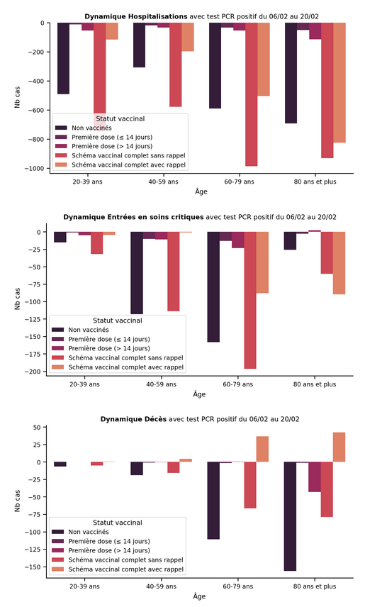 dynamique_2002_0602_vs_0502_2201.png