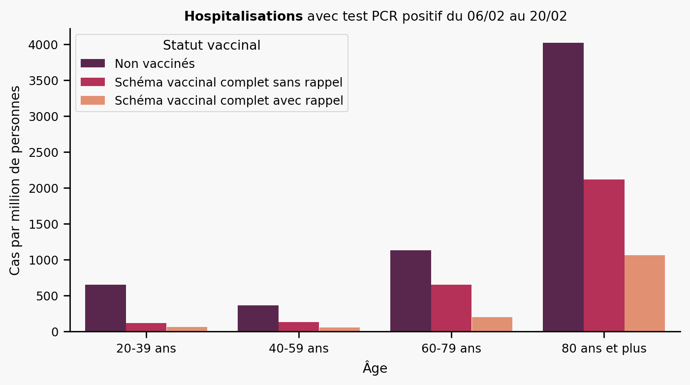 hospiOmicron.gif