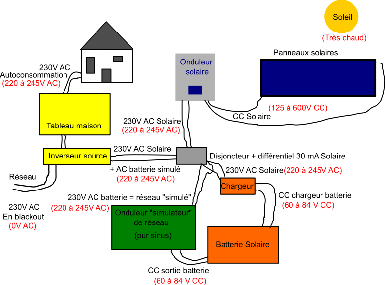 Solaire_Batterie_pirate_avec_inverseur.png