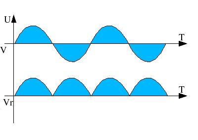 Oscillogram_af_dobbeltensretning.jpg