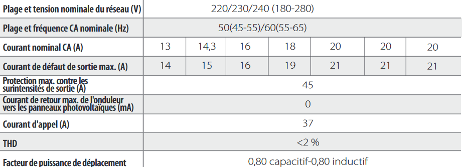 Screenshot 2022-09-17 at 18-53-43 X1-Boost user manual_FR.cdr - X1-Boost-user-manual_FR.pdf.png