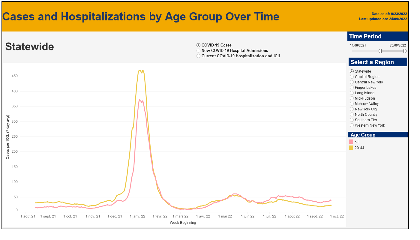 Screenshot 2022-09-27 at 16-07-54 Cases and Hospitalizations by Age.png