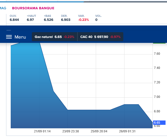 Screenshot 2022-09-28 at 12-12-31 Gaz naturel Cours Gaz Naturel NG - Prix Cotation Bourse NYMEX - Boursorama.png