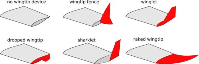 differents_winglets.jpg