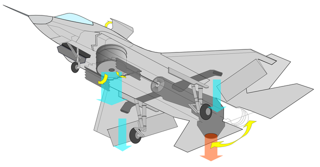 640px-F-35B_Joint_Strike_Fighter_(thrust_vectoring_nozzle_and_lift_fan).png