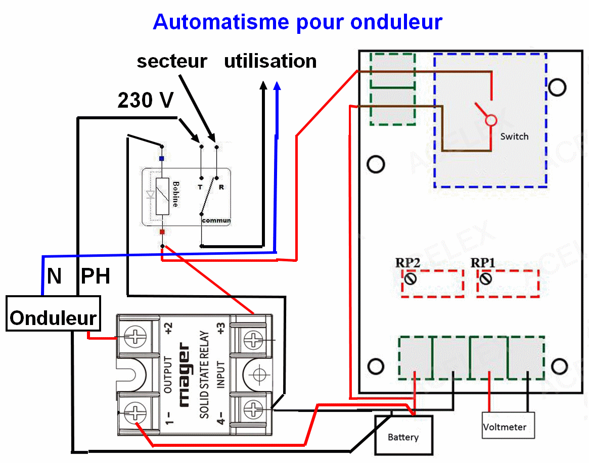 module auto onduleur.gif