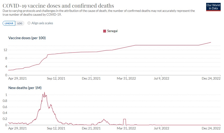 senegal death vax.jpg