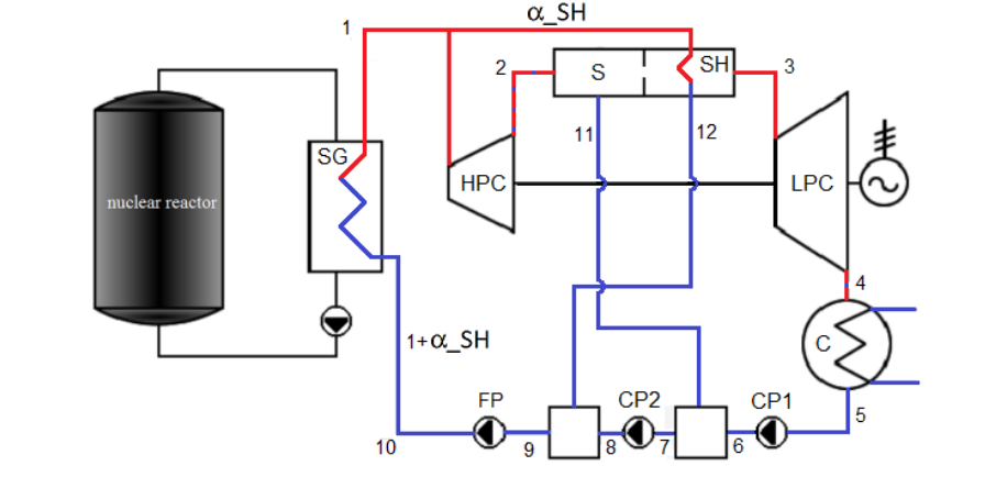 DiagramCentraleClassique.png