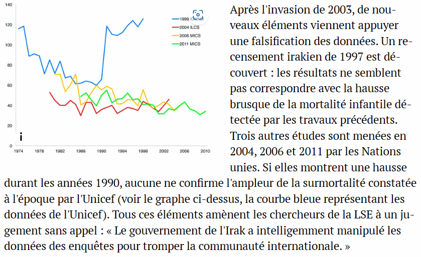 mortalité infantile Irak embargo.gif