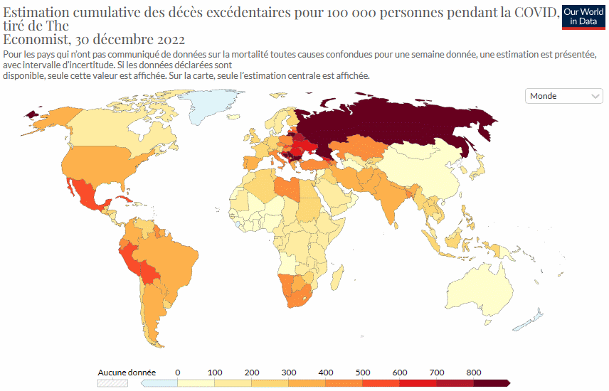 russie excès mortalité covid.gif