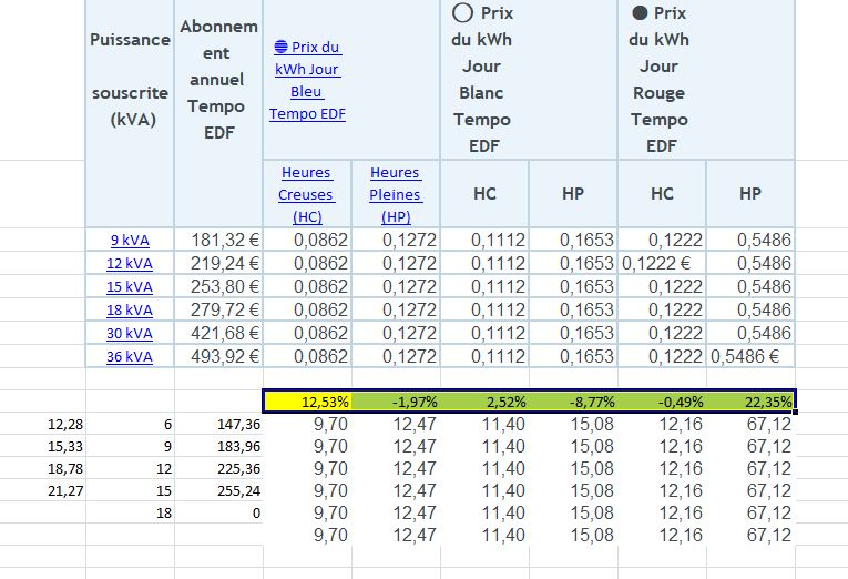 Le tarif Tempo EDF bien ou pas ? Page 3