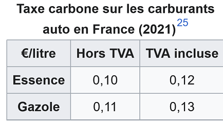 Screenshot 2023-04-23 at 00-35-48 Taxe carbone en France — Wikipédia.png