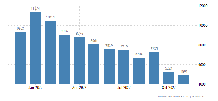 european-union-crude-oil-imports-from-russia.png