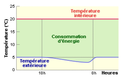 energie-ss-abaissement.jpeg