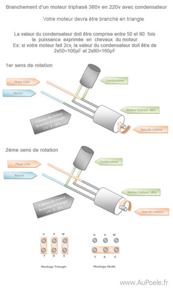 - Moteur triphasé branché en 220V.jpg