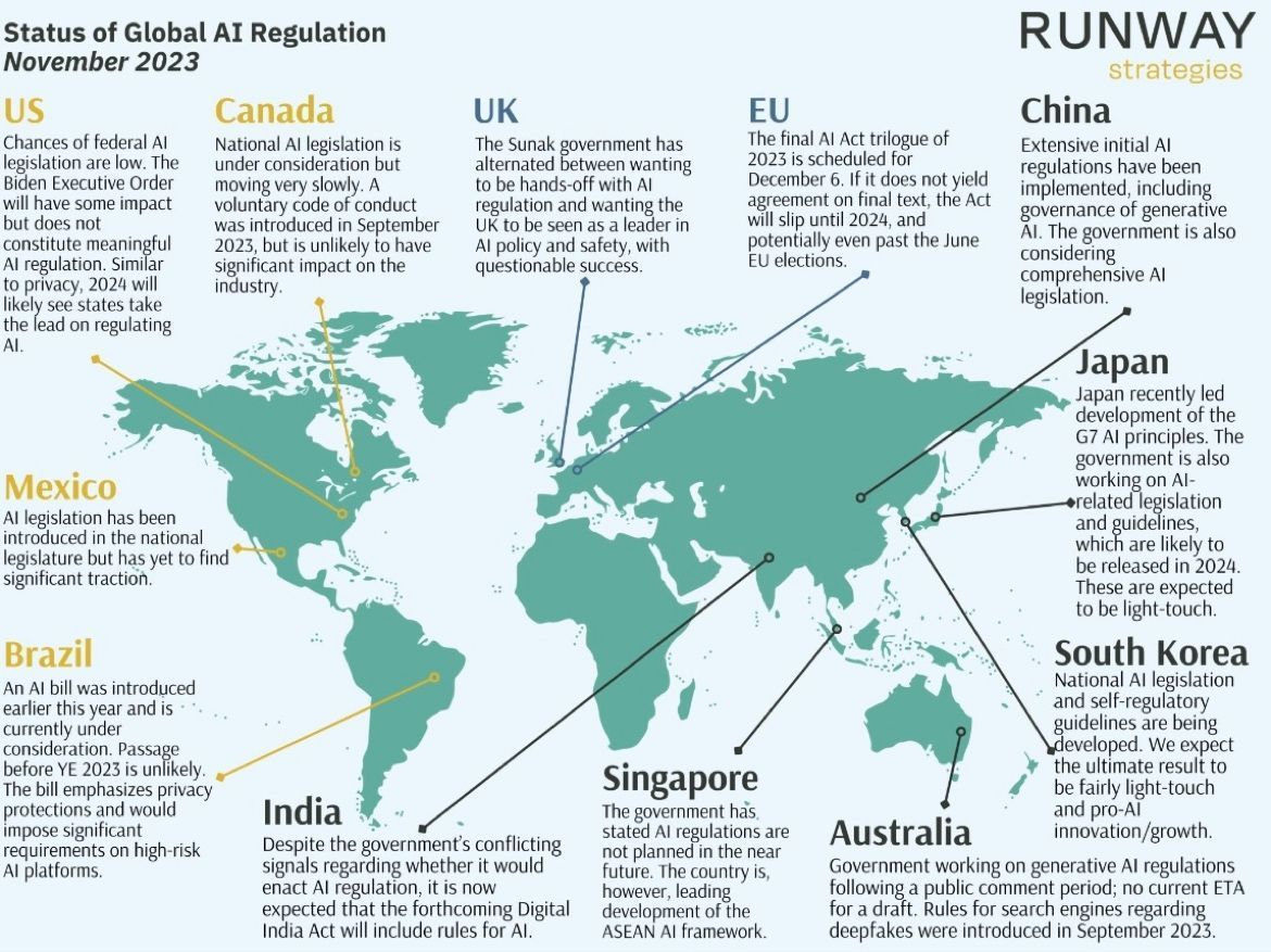 Regulation IA.jpg