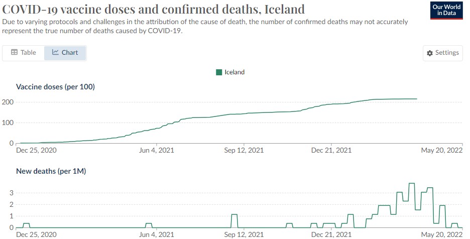 Iceland dose vs death.jpg