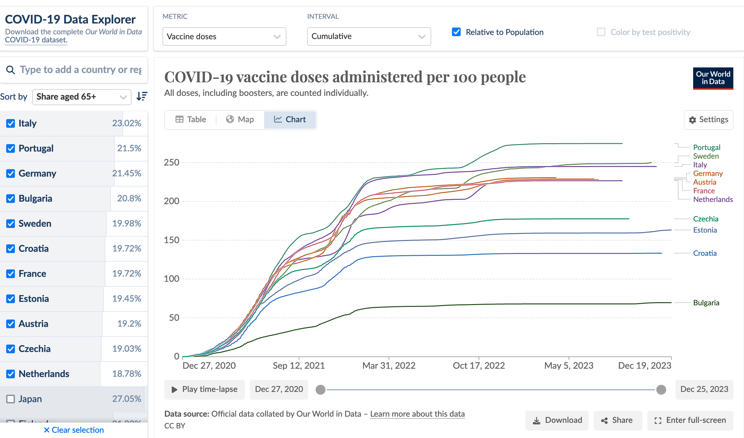 Screenshot 2023-12-29 at 11-39-36 COVID-19 Data Explorer.png