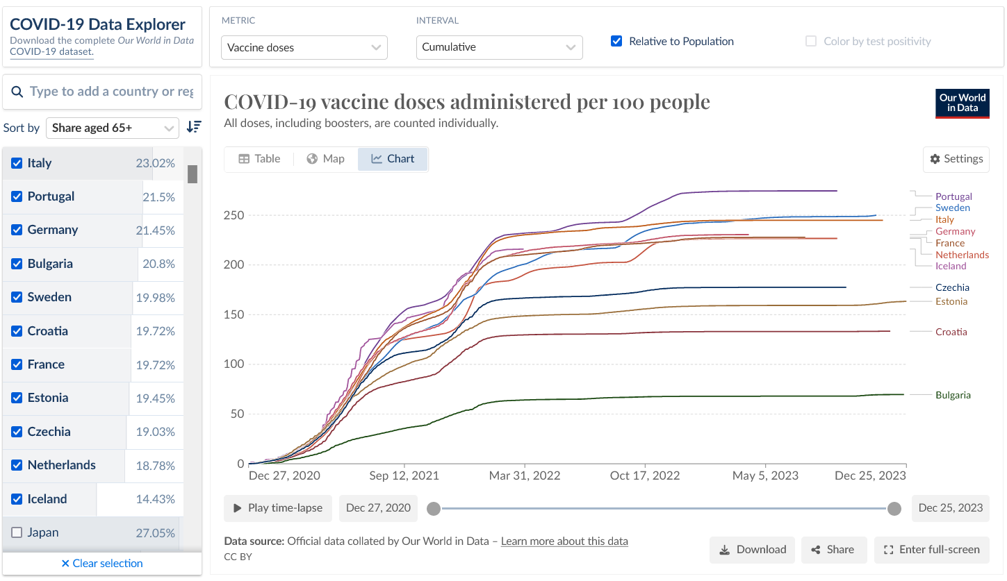 Screenshot 2023-12-29 at 18-39-05 COVID-19 Data Explorer.png