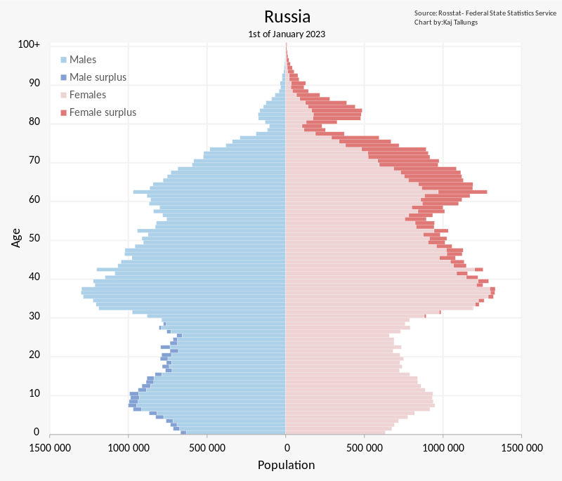 Russia_Population_Pyramid.svg.png