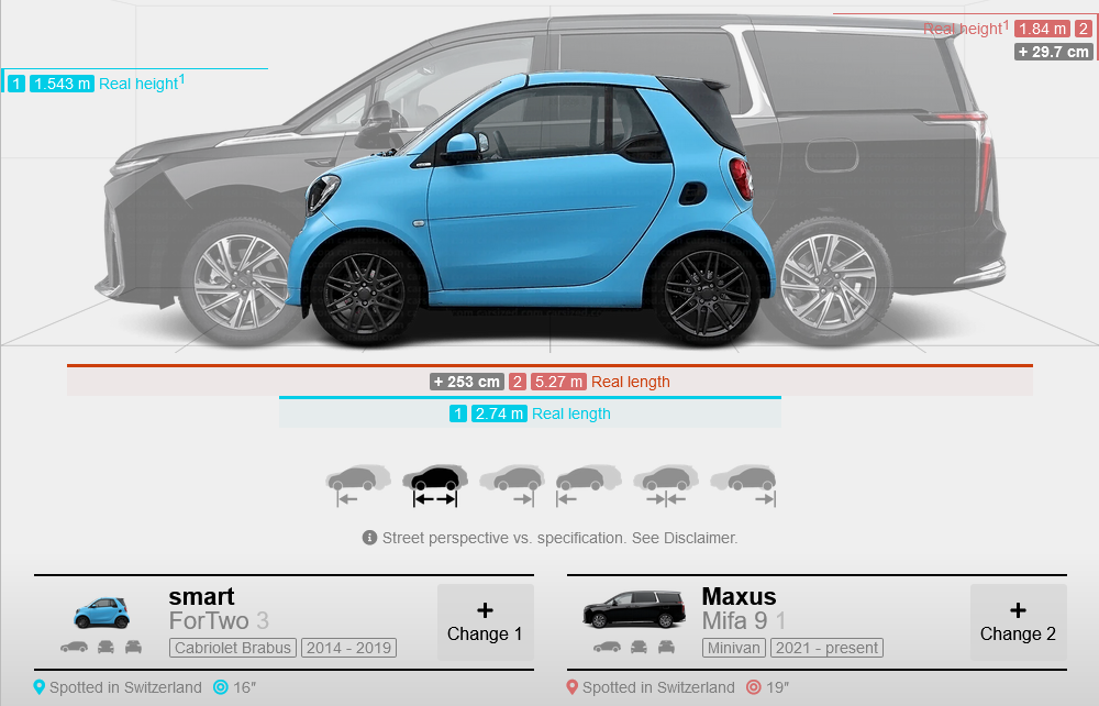 Screenshot 2024-02-20 at 09-36-32 smart ForTwo 2014-2019 vs. Maxus Mifa 9 2021-present.png