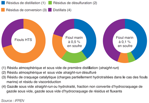 fioullourdcomposition.png