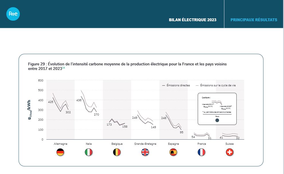 bilan co2 par pays.JPG